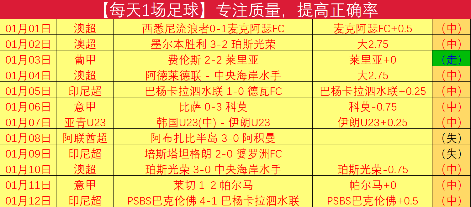 激情战果,红盘盛宴再,启航,Pg电子,pocket,game,Pg电子试玩模拟器官网,Pg电子官网,Pg电子试玩模拟器下载