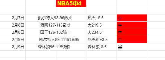 火箭连轴转,战背靠背赛,事两日,Pg电子,pocket,game,Pg电子试玩模拟器官网,Pg电子官网,Pg电子试玩模拟器下载