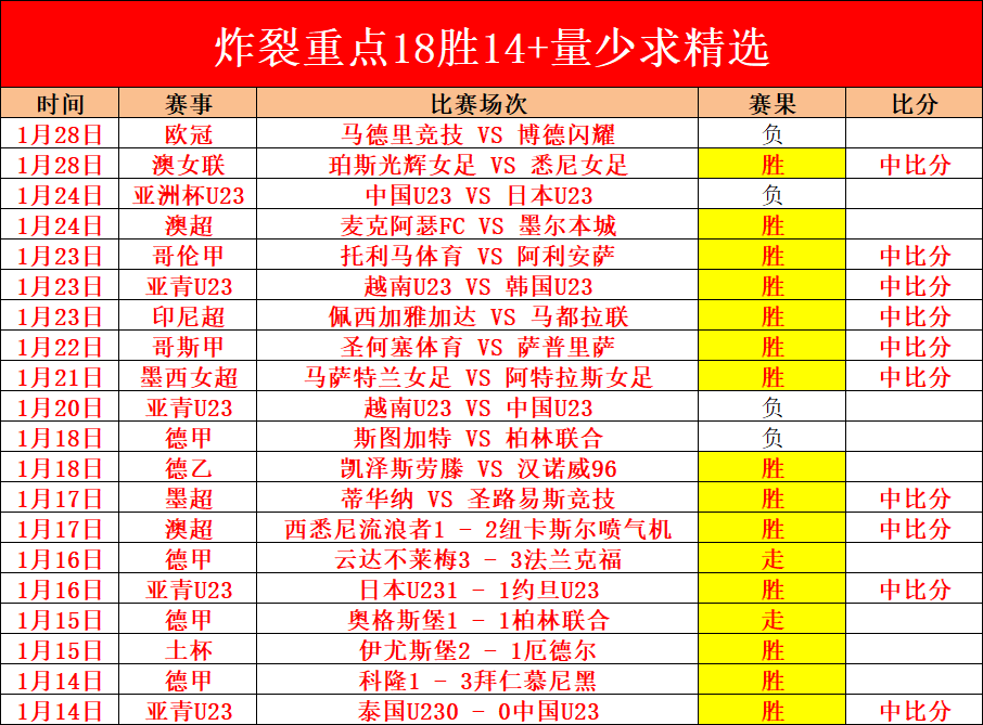 官方声明,桑切特中场,球员受伤,Pg电子,pocket,game,Pg电子试玩模拟器官网,Pg电子官网,Pg电子试玩模拟器下载