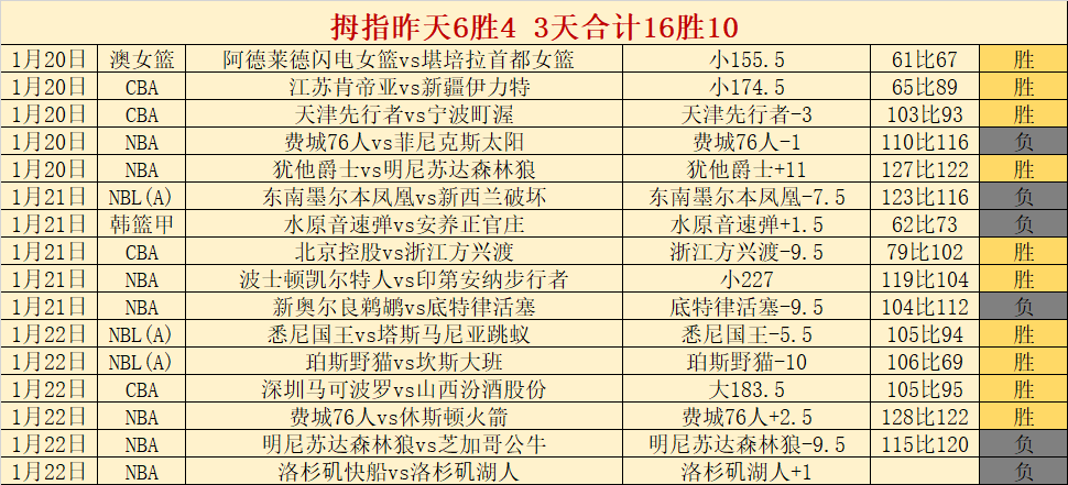今日特惠,噬血代码,我的英雄学,Pg电子,pocket,game,Pg电子试玩模拟器官网,Pg电子官网,Pg电子试玩模拟器下载