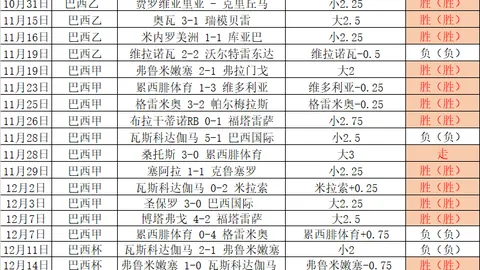 哈托补时进球逼平荷兰，西班牙五连胜终结，央视网深度解析
