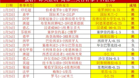 瓜迪奥拉慷慨分发！曼城员工共享75万镑英超冠军奖金