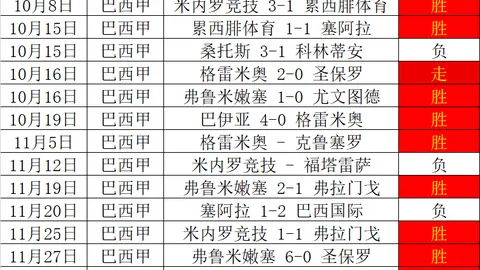 罗滕：格列兹曼组织串联无出其右，法国队无人可比